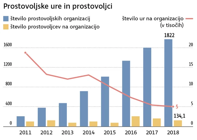organizacije