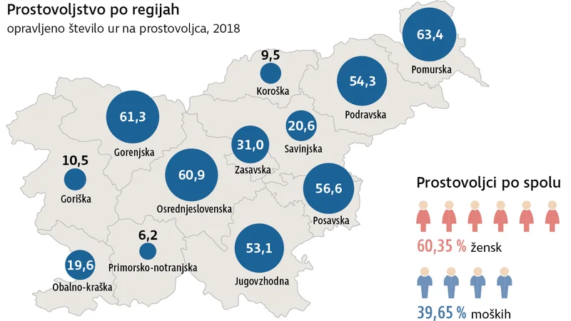 Fotografija: regijsko