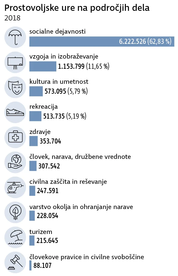 področja dela