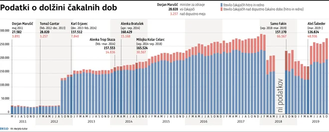 Infografika Delo