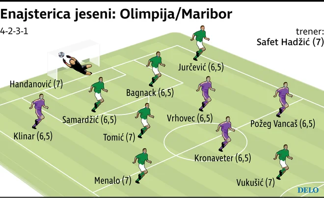 Olimpija