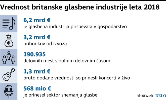 Uk glasba Foto Dk/gm