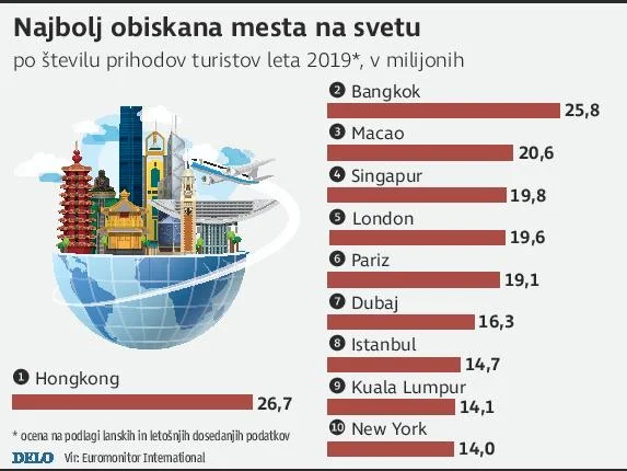 Kje letos gostijo največ obiskovalcev iz tujine? FOTO: Delo