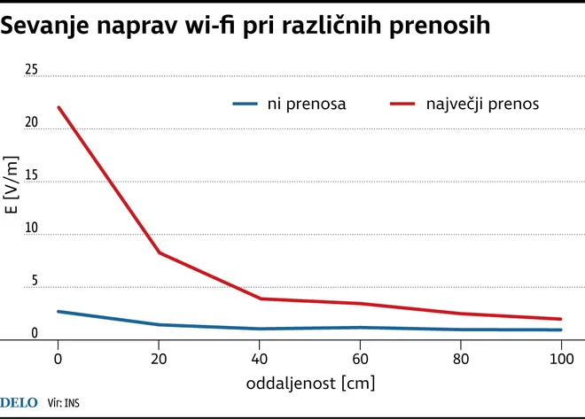 Sevanje