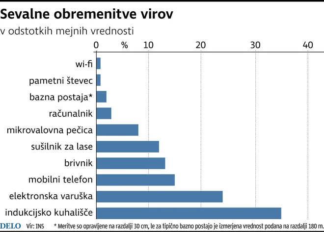 Sevanje