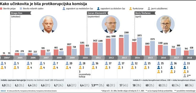 FOTO: Delo Infografika