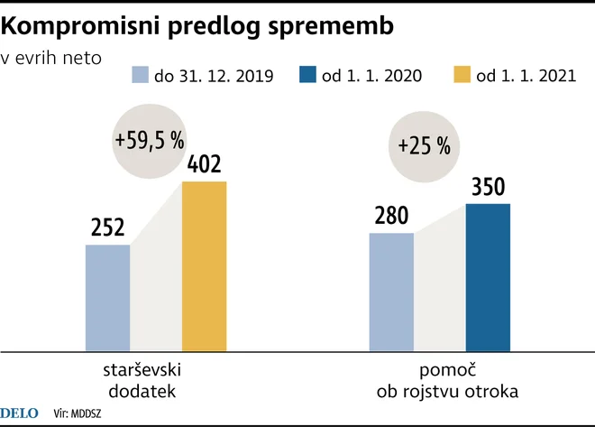 predlog sprememb Foto Infografika