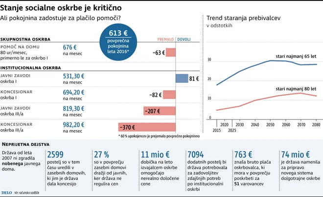 INFOGRAFIKA: Delo