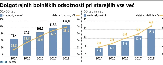 Infografika: Delo