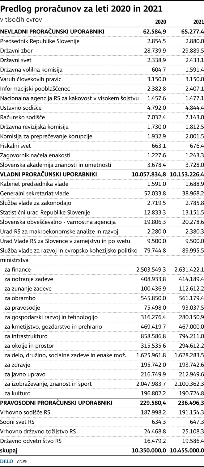 Infografika