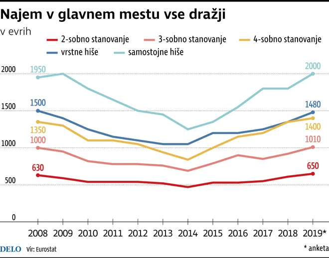 Infografika Foto Delo