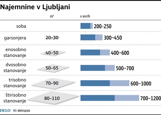 Infografika Foto Delo