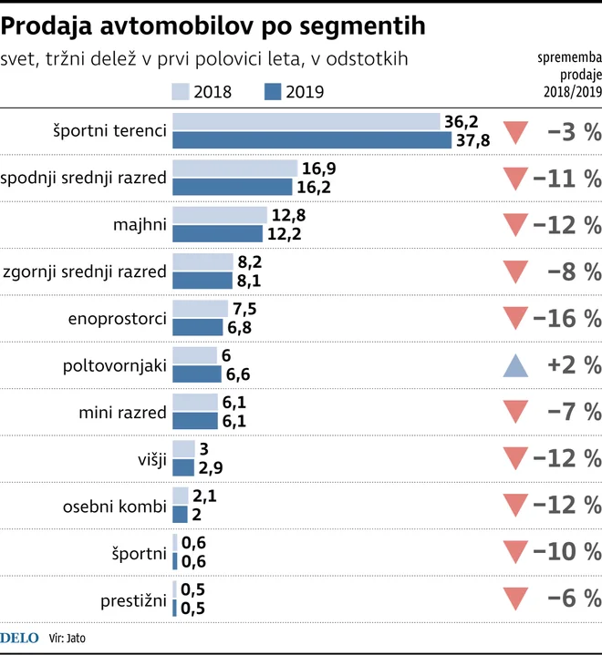 Avtomobilski razredi