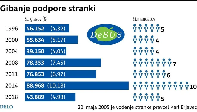 FOTO: Delo Infografika