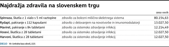 Infografika