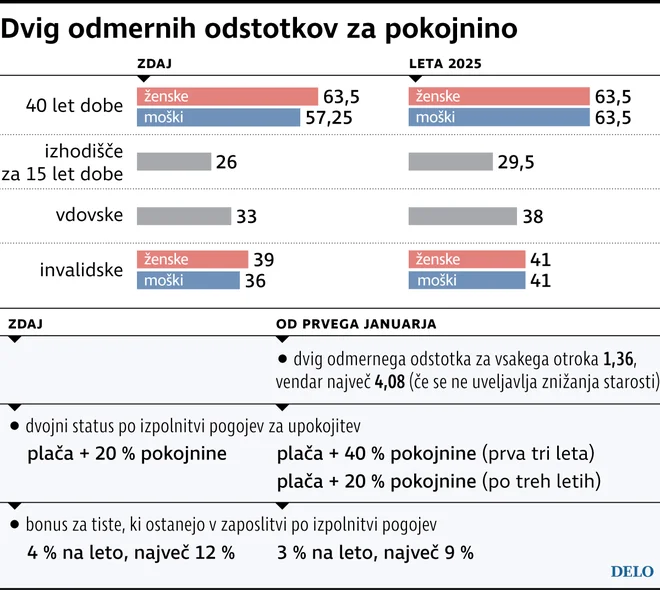 FOTO: Delo