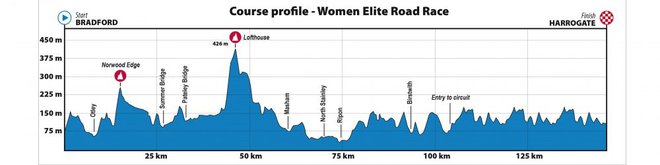 Ženska dirka vseh dirk, kolesarke bodo morale opraviti s 2394 višinskimi metri. Foto Uci