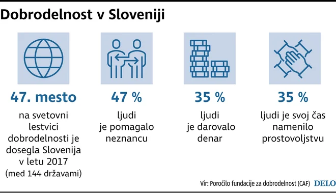 INFOGRAFIKA: Delo