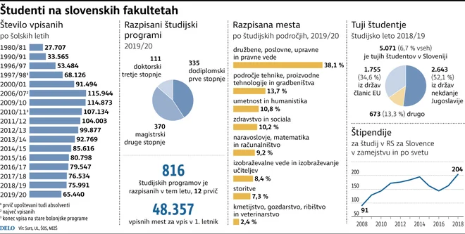 INFOGRAFIKA: Delo