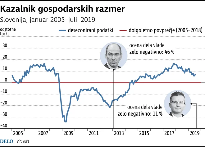 GRAFIKA: Delo