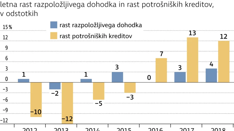 Fotografija: PotrosniskiKrediti