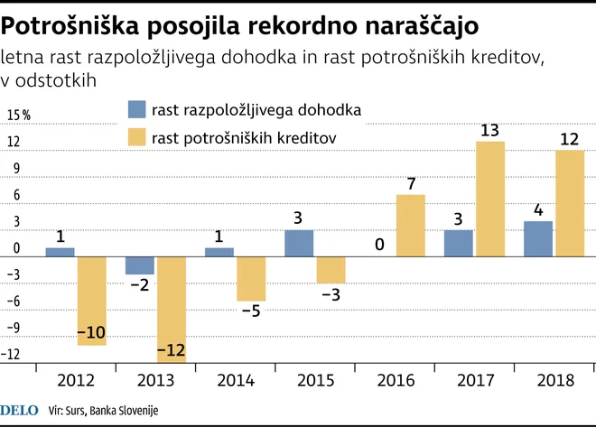 PotrosniskiKrediti