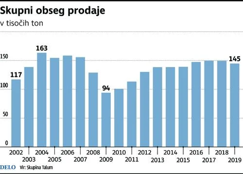 prodaja