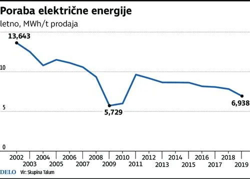 elektrika