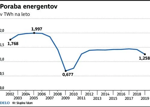 energenti