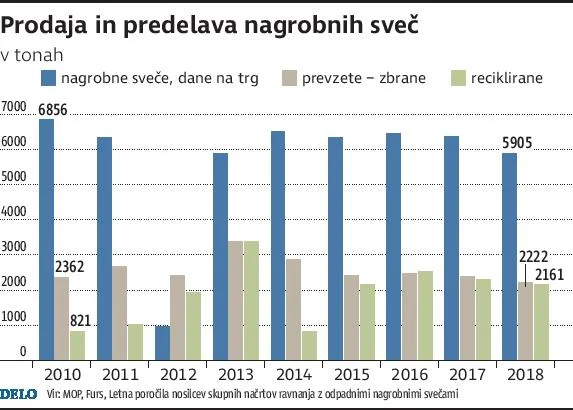 Infografika Delo