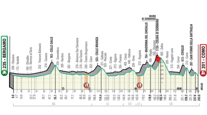 Profil 113. dirke po Lombardiji. FOTO: Il Lombardia