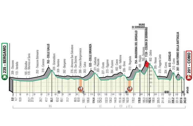 Trasa dirke po Lombardiji Foto Uci