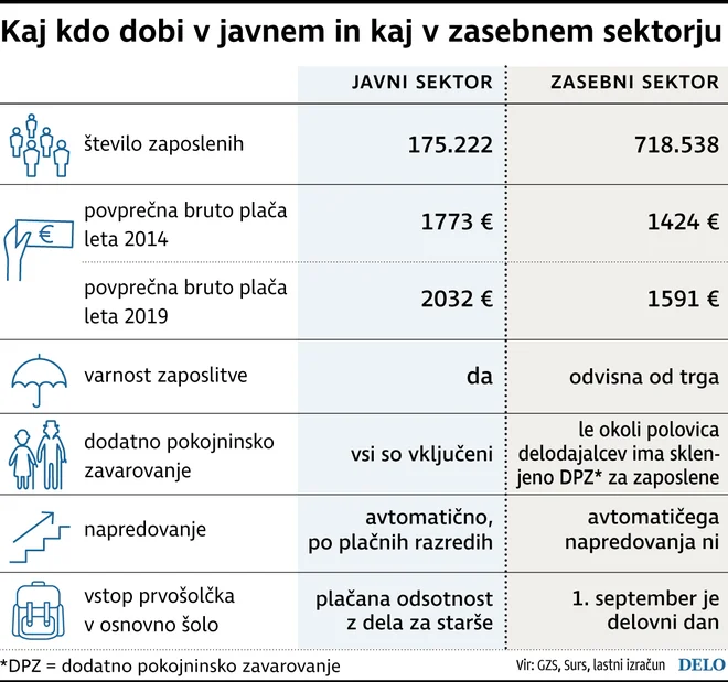 Infografika Delo.