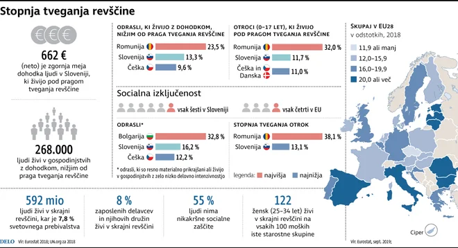INFOGRAFIKA: Delo