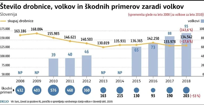 FOTO: Infografika Delo