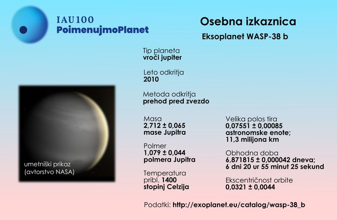 Osebna izkaznica planeta Wasp-38 b FOTO: Portal v vesolje