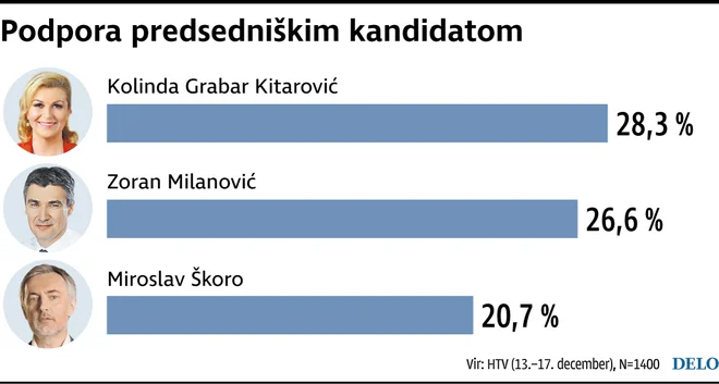 INFOGRAFIKA: Delo