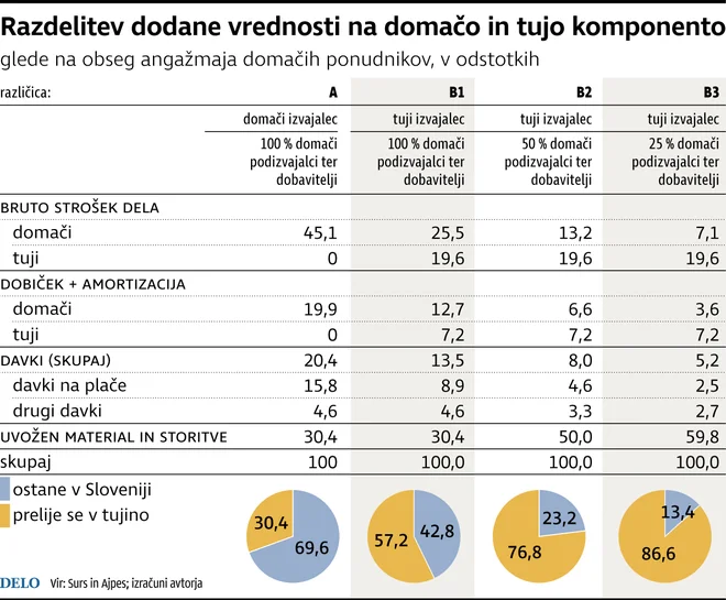 INFOGRAFIKA: Delo