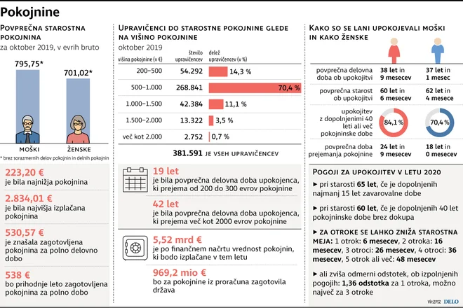 Infografika