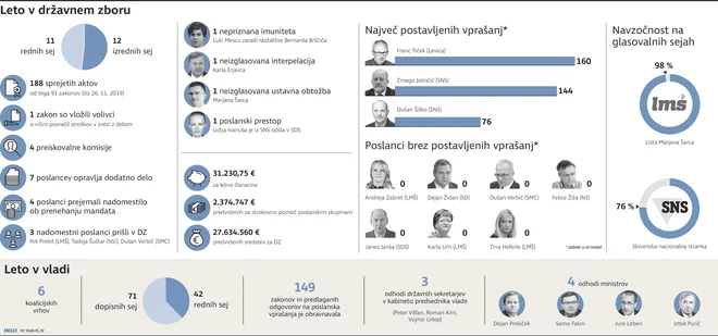 INFOGRAFIKA: Delo