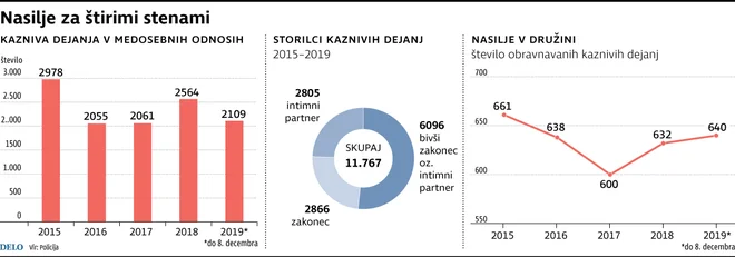 nasilje jpg Foto Infografika