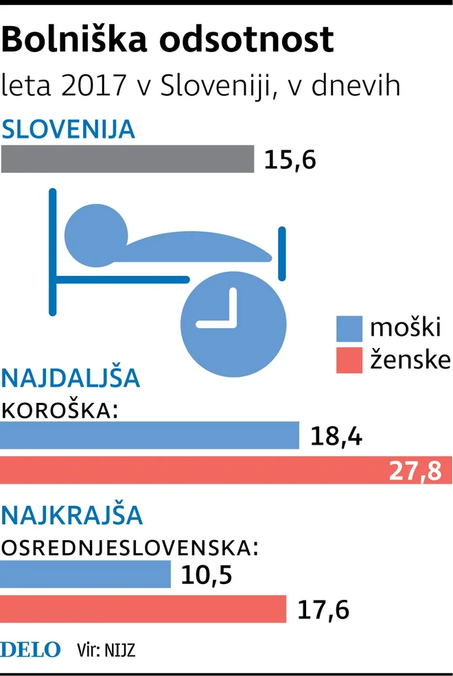 Infografika Delo