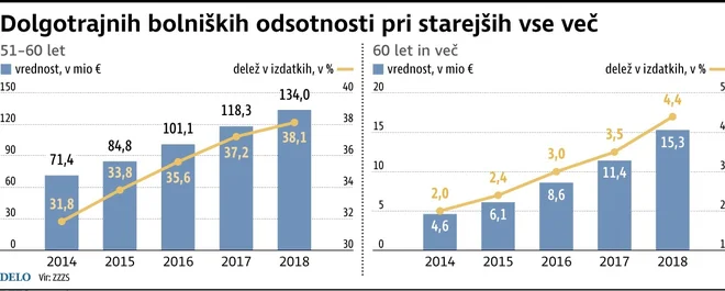 Infografika Delo