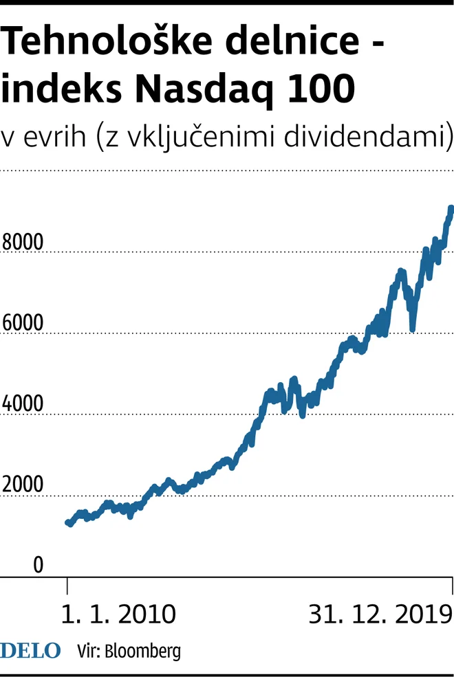 Nasdaq