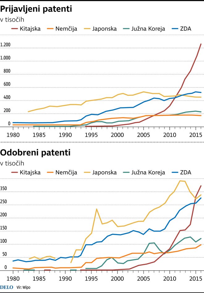 Patenti. Infografika