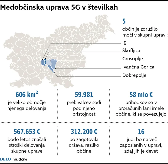 Statistični podatki petih občin ustanoviteljic skupne občinske uprave. Vir: Delo