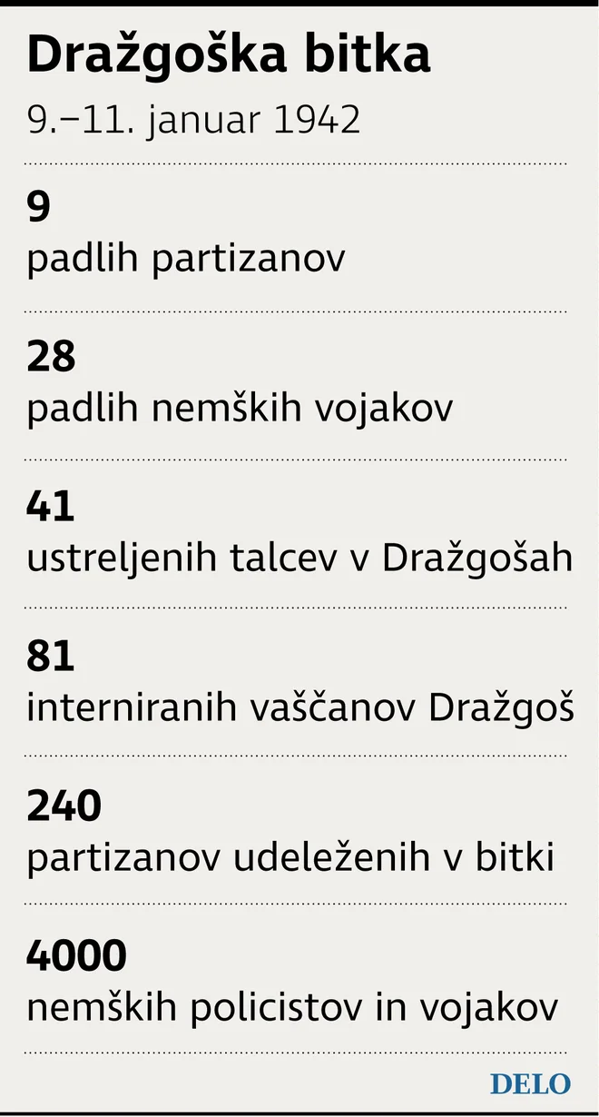 Dražgoška bitka v številkah.