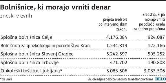 Infografika Delo