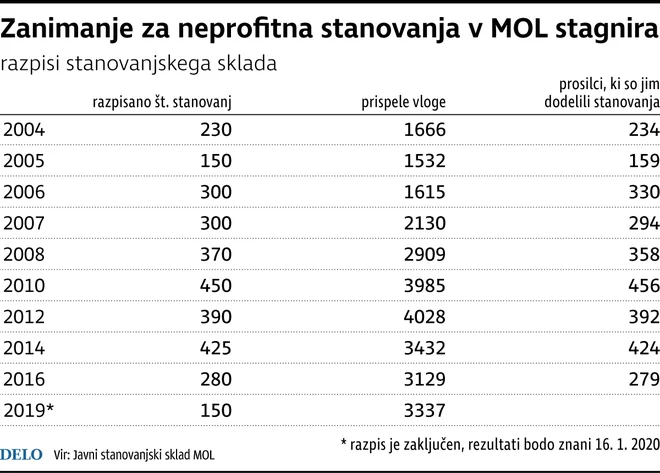 Infografika: Delo