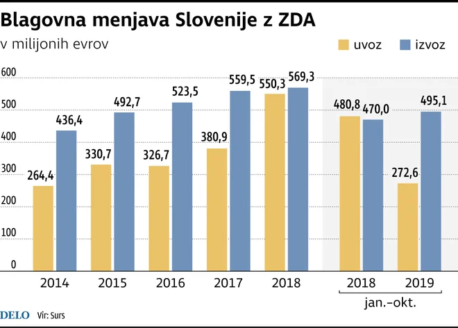 Blagovna menjava Foto Delo